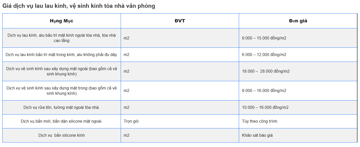 Bảng Giá Dịch Vụ Lau Kính Tòa Nhà