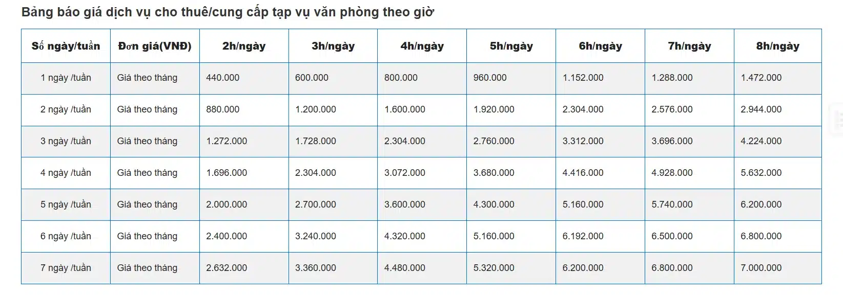 Báo Giá Dịch Vụ Vệ Sinh Văn Phòng Mới Nhất 2025 Tại Nano Clean