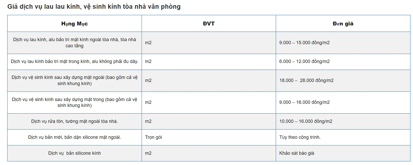 Báo Giá Dịch Vụ Vệ Sinh Văn Phòng Mới Nhất 2025 Tại Nano Clean Báo Giá Dịch Vụ Vệ Sinh Văn Phòng Mới Nhất 2025 Tại Nano Clean